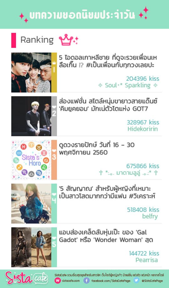 SistaCafePage's tweet photo. 🌟 บทความยอดนิยมประจำวัน 20/11/17 🌟
► https://t.co/JgWkpZmRlo 💄💋
#SistaCafe #ไอดอลเกาหลี #fashion #yugyeom #got7 https://t.co/3jQffL2gIU