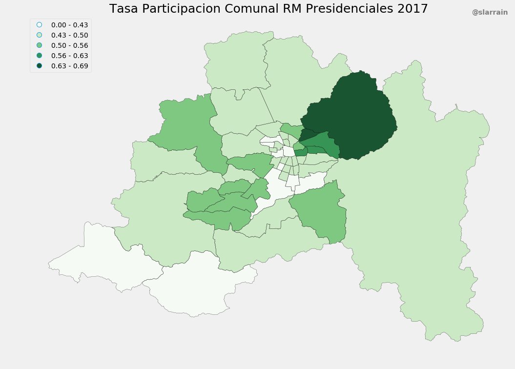slarrain's tweet photo. Asi se ve la Tasa de Participacion Comunal de la RM en estas Elecciones Presidenciales. Alta participacion de comunas del sector Nororiente (como siempre), pero no monopolizan participacion https://t.co/O87l4ZVWdC