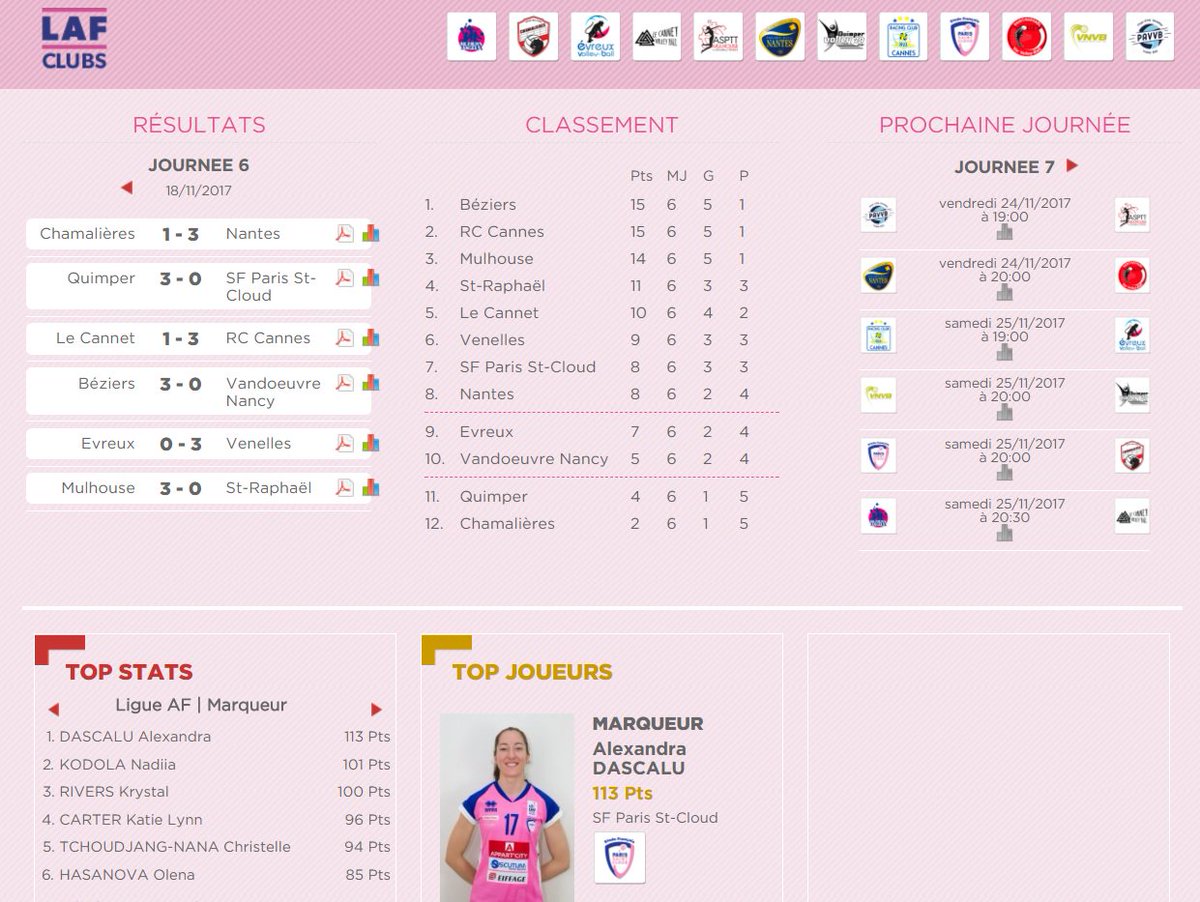 VBCoachinside's tweet photo. Résultats de la 6ème journée en LAF.  Le PAVVB de Félix André s'impose chez les ébroïciennes d'Olivier Lardier 3 sets à 0 https://t.co/dMTEvNqPLP