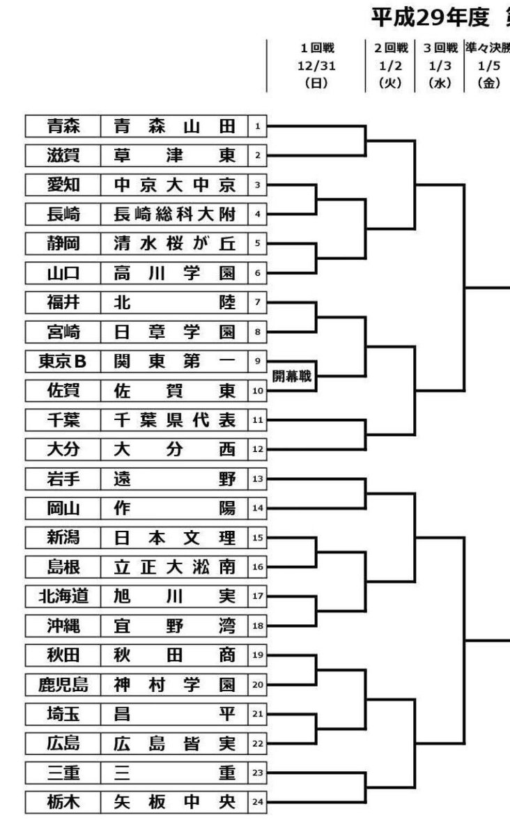 高校サッカー超速報21 第96回全国高校サッカー選手権大会 対戦カード 高校サッカー超速報21 第96回全国高校サッカー選手権大会 対戦カード