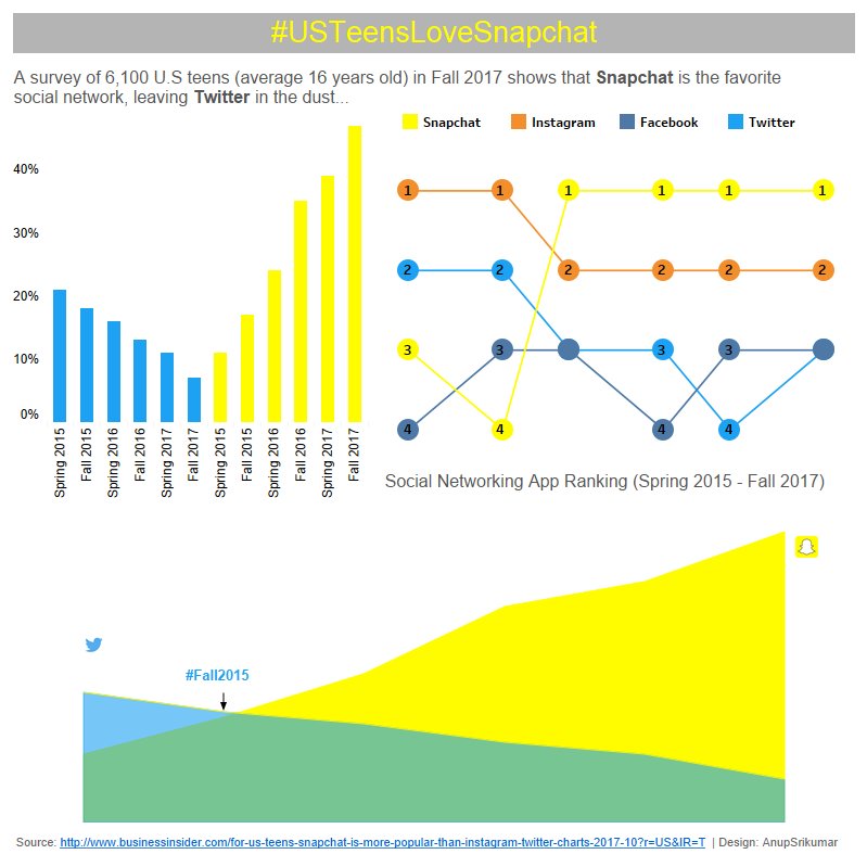 Anup Srikumar tweet media
