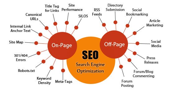 nadeemansary's tweet photo. RT divyangana_juhi: On page V/S Off page #SEO 

#SocialMedia #SocialMediaMarketing #Sales #Contentmarketing #Mpgvip #Defstar5 #Mobilemarketing #DigitalMarketing #Marketing #VisualMarketing #MakeYourOwnLane #SMM #SME #SmallBiz #VideMarketing #RSS #Bookma… https://t.co/I5sPhTQnDP