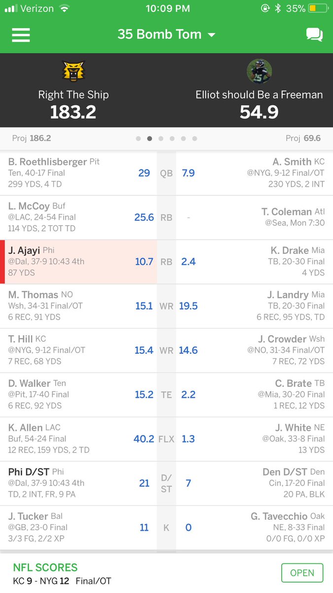 TavifaFFL's tweet photo. And the #MatchupOfTheWeek is an absolute blowout as @JoFish35 (Right the Ship) steamrolls @ajbuck19 (Elliott should be a Freeman) by over 100 points. Embarrassing loss for the league’s #1 seeded team. https://t.co/d9SmphztXz