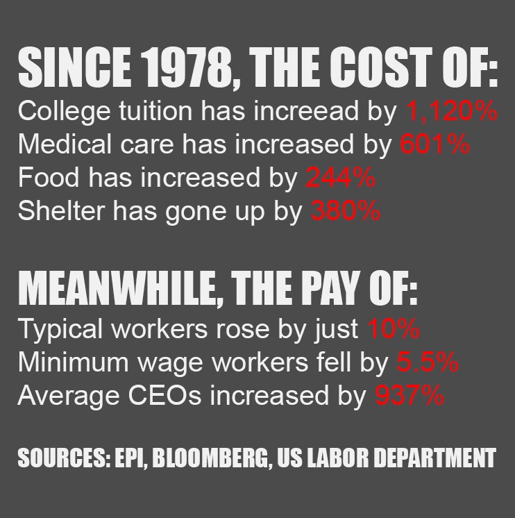 JohnnyAkzam's tweet photo. WE aren't keeping up. Corporate hoarding #PeacePapers style, demanding for the printing of more money, devaluing it over decades. causing inflation, while refusing the working class, the producers, their rightful dues and a living wage. We need direct action and systemic change. https://t.co/bSOpOCb51E