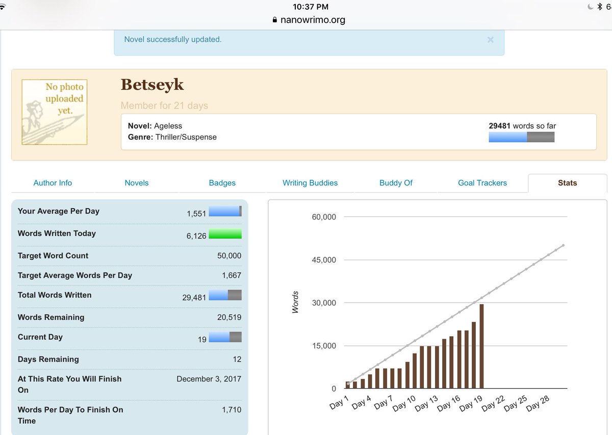 AuthorBetseyK's tweet photo. Got up, did the laundry, went to a movie, scrubbed the kitchen, did the Thanksgiving shopping, cooked the family dinner, did all my ironing, watched my favorite shows and still managed to pound out over 6,000 words today. #NaNoWriMo2017 #amwriting #superauthor https://t.co/5nihbx0zJu