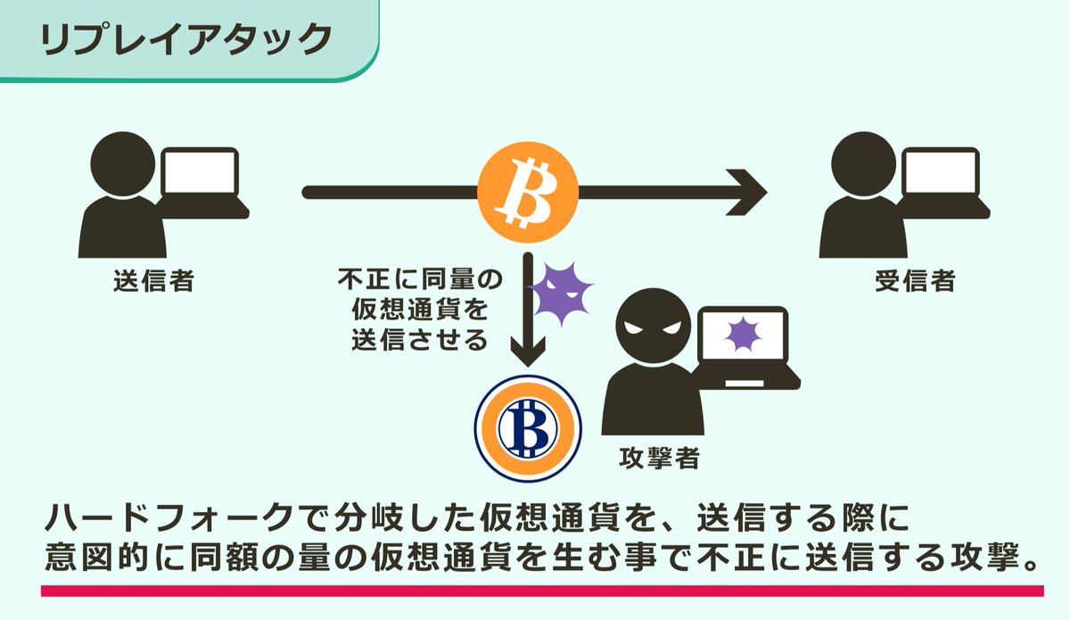 イラストde仮想通貨