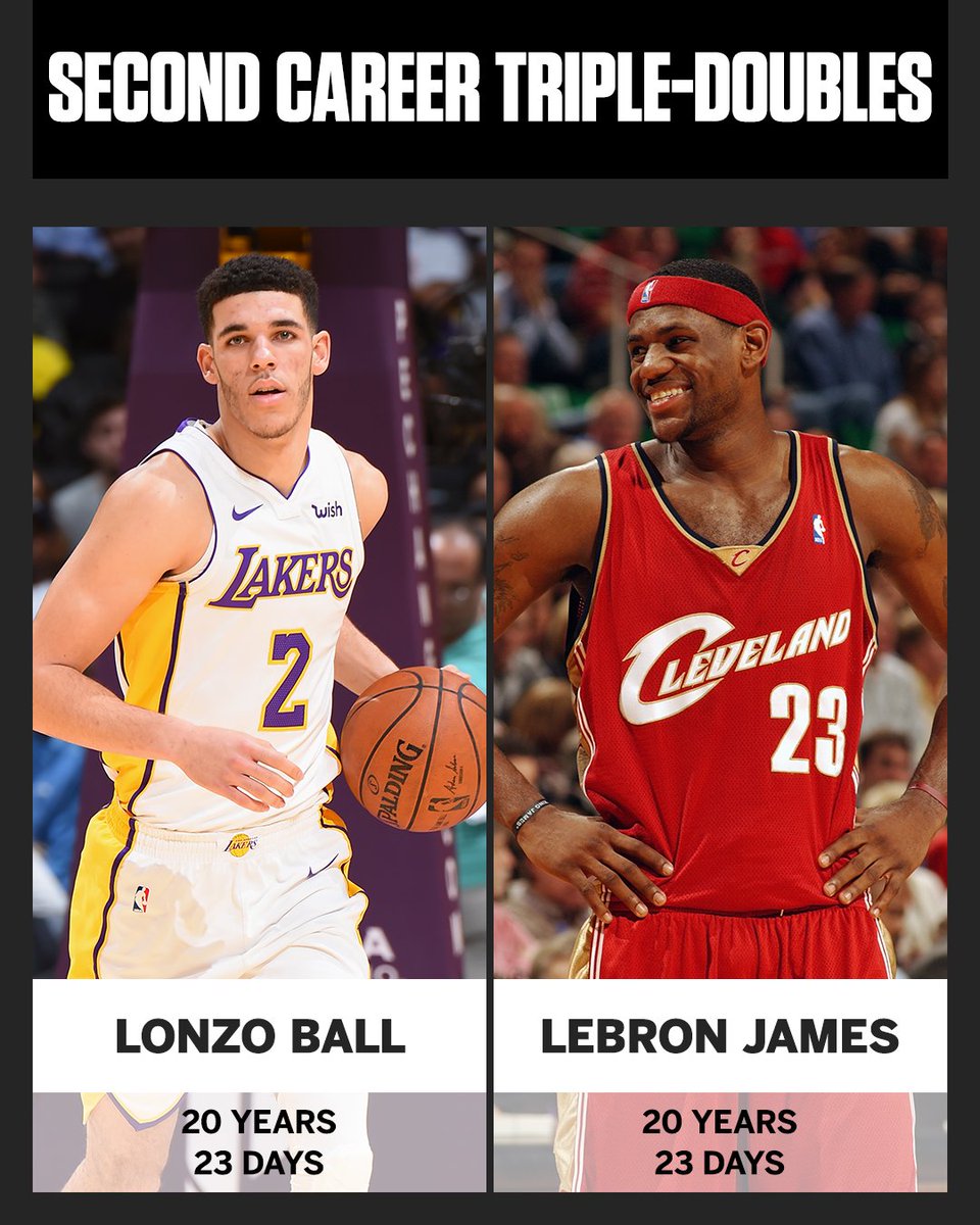 SportsCenter's tweet photo. Lonzo and LeBron got their second career triple-doubles at the exact same age, down to the day. https://t.co/EGuXyOrueX