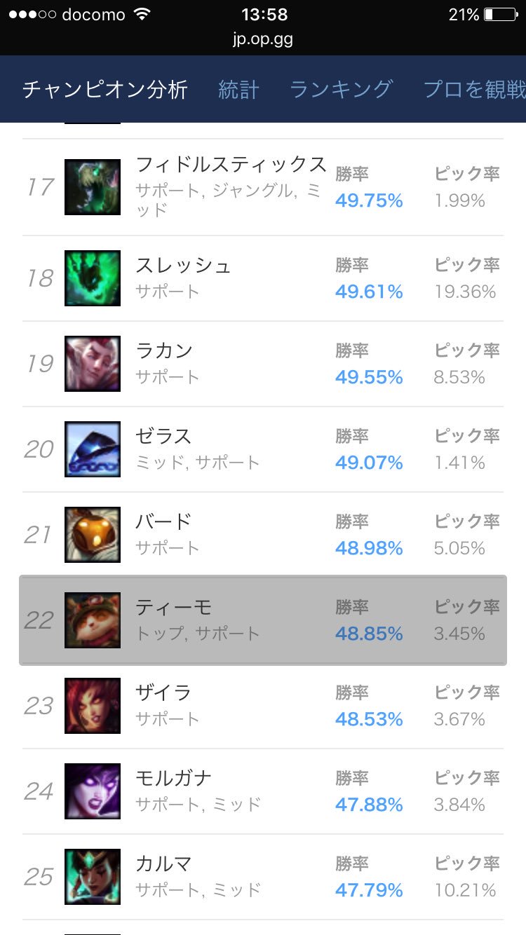Alliyan Lolメタ研究家 Pa Twitter Teemoがsupに進出して来てる 何回か当たったけど Lv1 3のハラス一発でエアリー込みでhpを0近く持ってかれる 超痛い 高火力 イグナイト Adcへのブラインドで 殴り合いも強い Lv6以降は嫌らしい位置に永遠置かれ続ける毒 Alliyan Lolメタ研究家 Pa Twitter Teemoがsupに進出して来てる 何回か当たったけど Lv1 3のハラス一発でエアリー込みでhpを0近く持ってかれる 超痛い 高火力 イグナイト Adcへのブラインドで 殴り合いも強い Lv6以降は嫌らしい位置に永遠置かれ続ける毒