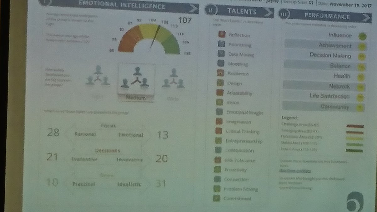 LucKeppens's tweet photo. #EQSUMMIT 2017 #BigData and #EQ Nice performance #dashboard https://t.co/CyuaH2YJoG