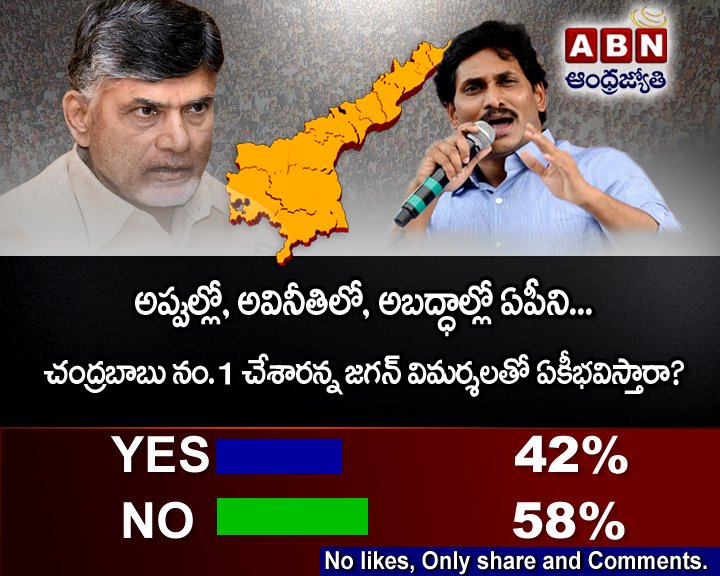 ఇవాల్టి పోల్ ఫలితం | Todays #PollResultsKe