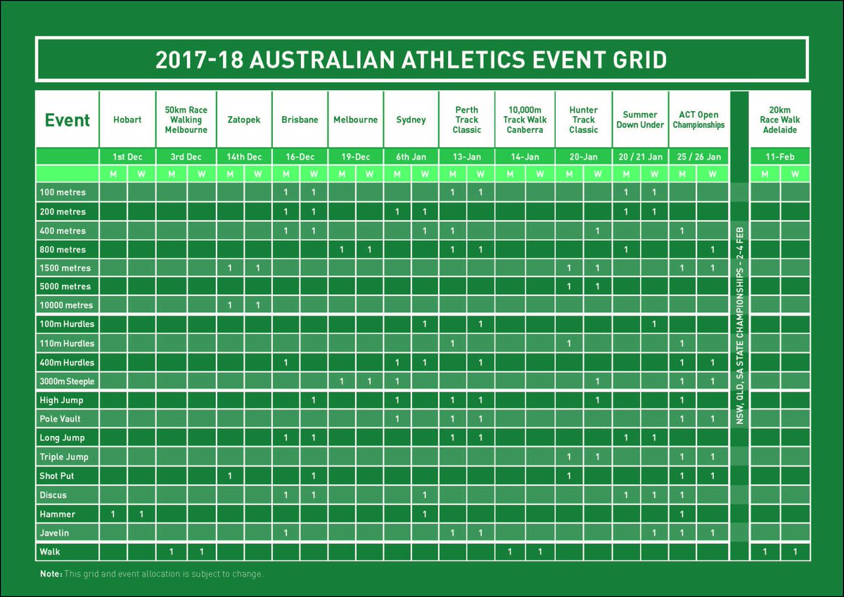 AustralianAths's tweet image. Want to know what events are where this summer? See our 2017/18 event grid below. 👇

For information on athlete travel funding see more here: bit.ly/2mKcC2X