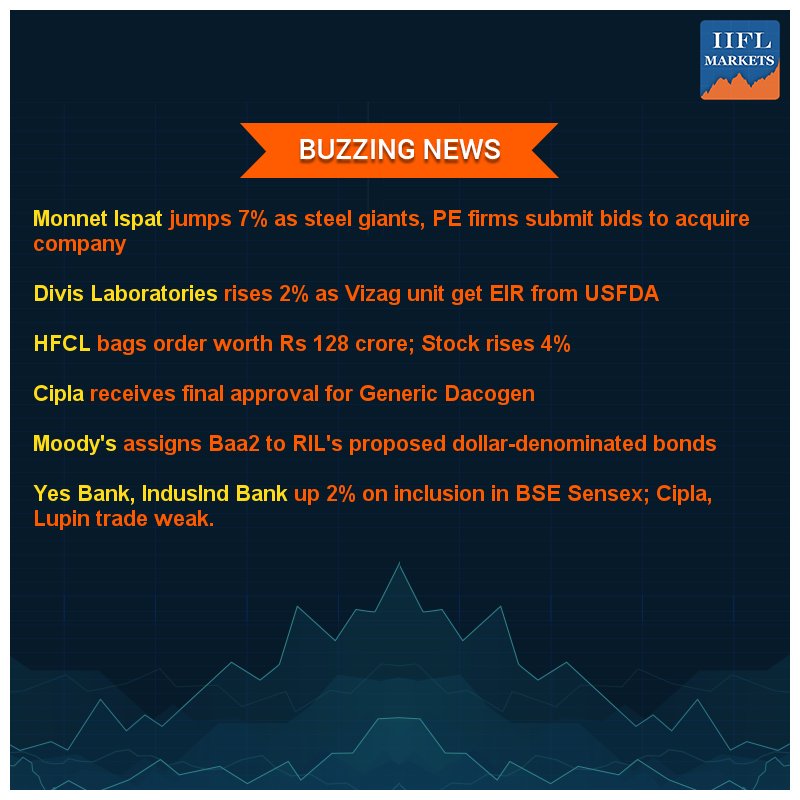 iiflcapital's tweet photo. #IIFLMarketView: Here are a few stocks that are making a buzz while the market is trading lower @HFCL_team @YESBANK @Cipla_Global https://t.co/mD7qUsVXXg