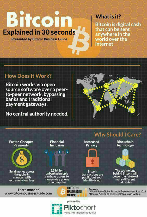 Mobiloitte's tweet image. #Bitcoin explained in 30 seconds. #cryptocurrency