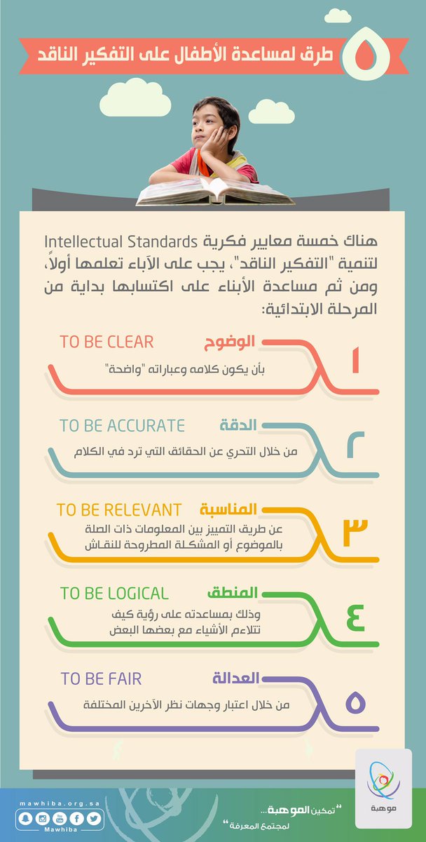 التحري الذي يمارسه المفكر الناقد لا يقتصر على المعلومة بل يتعداها ليصل الى مصدر المعلومة