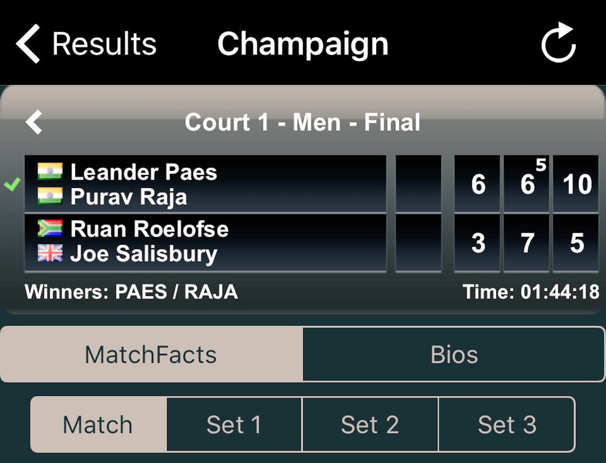 puravraja's tweet photo. And another good week💪🏼🏆✌🏼️✨ @IlliniProTennis #Champaign @ATPChallenger https://t.co/tZhBlR6IdD