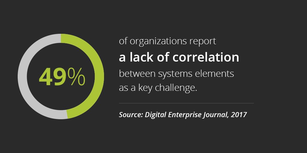 bigpanda's tweet image. Latest data on need for #alertcorrelation to tame #ITmonitoring alert storms in #ITOM #ITOps  #ITautomation #AIops #ITOA