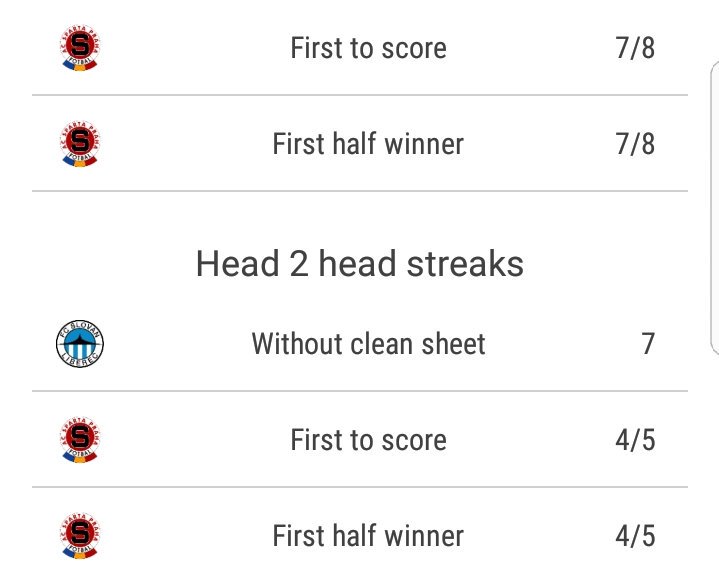 ProfitOnProfit's tweet photo. Serious first half goals https://t.co/Z1JkctuJip