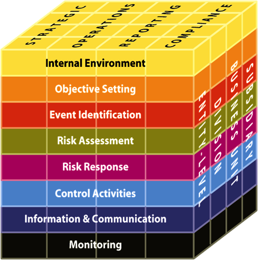 AMRAE_officiel's tweet photo. Référentiel COSO 2 "Enterprise Risk Management Framework" mis à jour : découvrez la dernière révision pour de meilleures pratiques métier au quotidien ! https://t.co/9hYL6QWaSB https://t.co/1Fl2qw9JIo