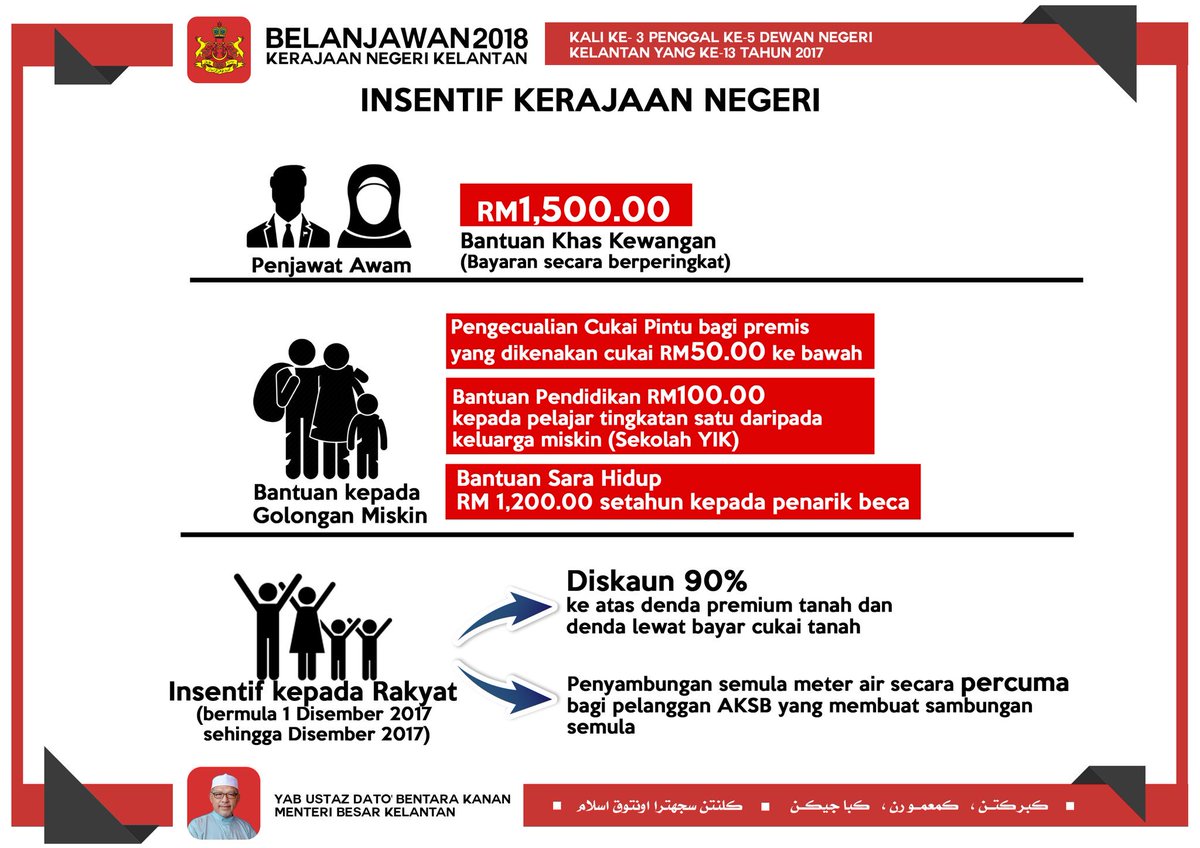 Dato Ahmad Yakob On Twitter Insentif Kerajaan Negeri Bantuan Khas Kewangan Kepada Penjawat Awam Sebanyak Rm1 500 Bayaran Secara Berperingkat