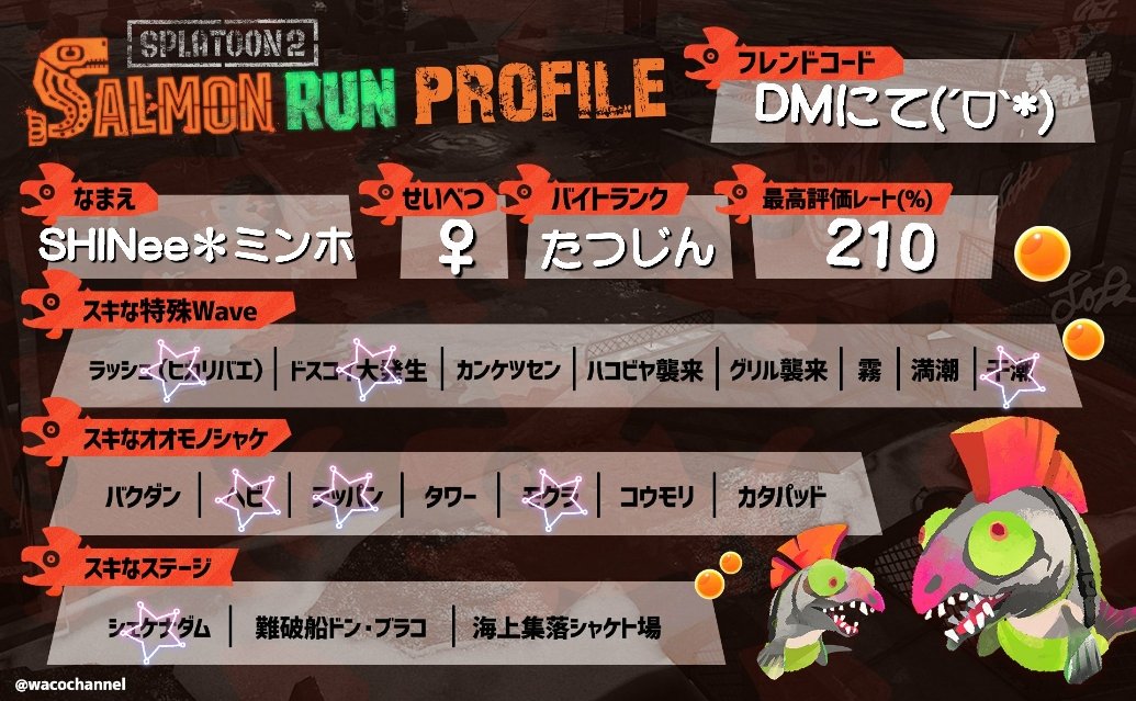 サーモンランプロフィール