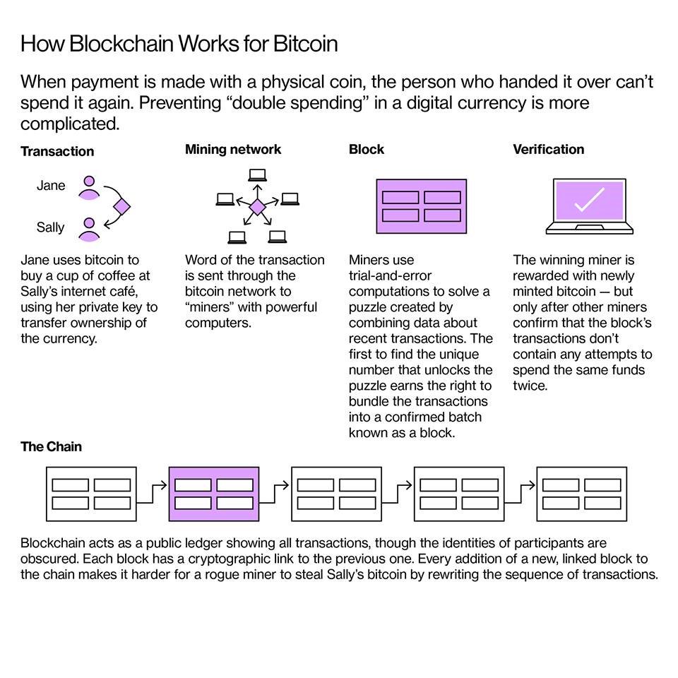 Mobiloitte's tweet image. Can #bitcoin survive an apocalypse? The key may be the anonymous technology that lies underneath. #Blockchain