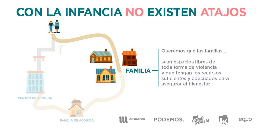 PODEMOS's tweet photo. En el #DíaUniversalDelNiño hacemos un llamamiento a la reflexión, porque con la infancia no existen atajos. https://t.co/nNXEj7S4tG