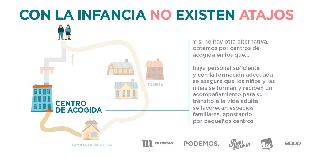 PODEMOS's tweet photo. En el #DíaUniversalDelNiño hacemos un llamamiento a la reflexión, porque con la infancia no existen atajos. https://t.co/nNXEj7S4tG