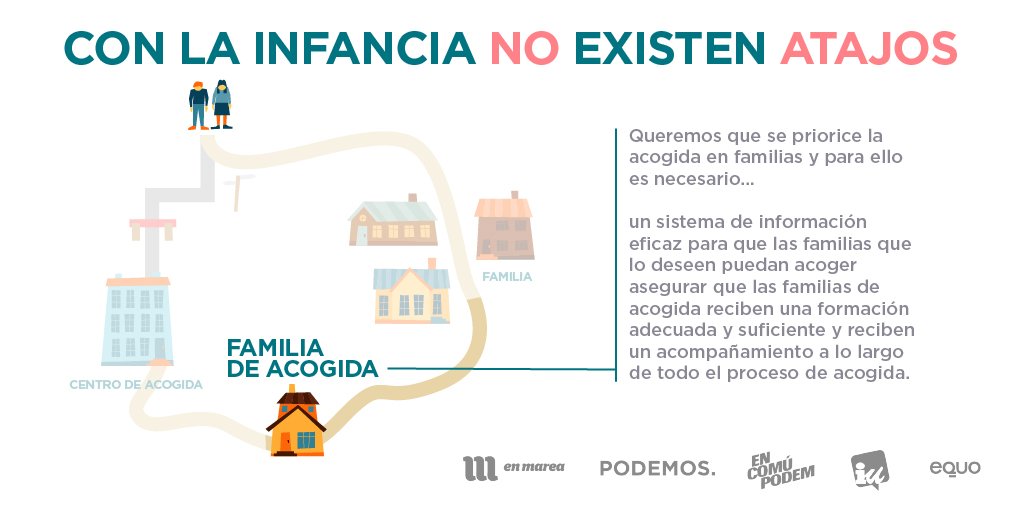 PODEMOS's tweet photo. En el #DíaUniversalDelNiño hacemos un llamamiento a la reflexión, porque con la infancia no existen atajos. https://t.co/nNXEj7S4tG