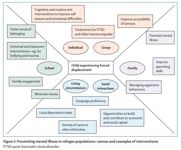 book contemporary perspective in e learning research themes methods and impact on practice the open and flexible learning 2006