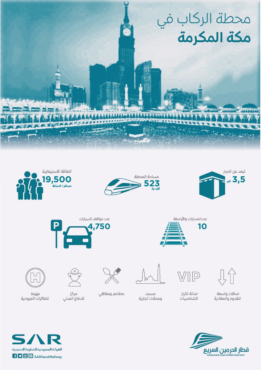 SARSaudiRailway's tweet photo. تعرف على محطة الركاب لـ #قطار_الحرمين في #مكة_المكرمة https://t.co/Qh6RVGn3BT