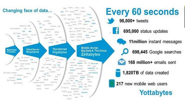 SESAMm_NLP's tweet photo. 🤵📰Food for thoughts from @amgarg "#Data is the New Oil, #AI is the New Electricity, who is building the New Railroads?" 🚄📊 https://t.co/UzJU1OaoXj #ArtificialIntelligence #Datascience https://t.co/h1R5JqvS1L