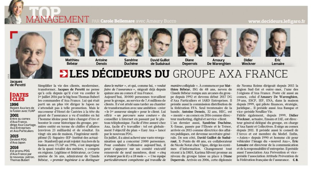 OlivierPera's tweet photo. Les décideurs d'AXA France dans Le @Le_Figaro de ce jour #AXA https://t.co/ZDtwMaXk4o
