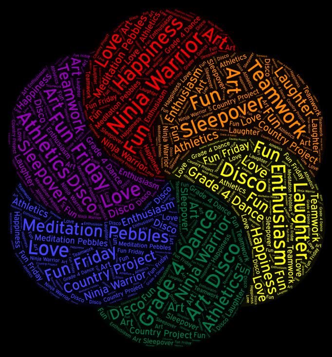 WeCuriousMinds's tweet photo. Amazing results with word art student reflection #Student reflection #digital curriculum https://t.co/kg3yp8Li4T