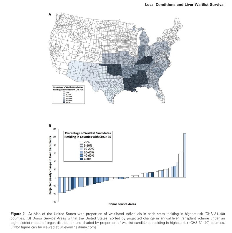 amjtransplant's tweet photo. While regional organ availability dominates discussions of distribution policy, community-level disparities remain poorly understood.This study examines the mortality risk assoc w/ sociodemographic disadvantaged place of residence for liver tx candidates https://t.co/DqvfrkbgD8 https://t.co/M60bJaYeFk