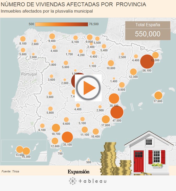 expansioncom's tweet photo. La plusvalía municipal: ¿Cómo y cuándo puede reclamar por este impuesto? https://t.co/o2H95NNkFi 📝 @DianaEsperanzaP 📊 @cesargalera https://t.co/BKPh4VCgIF