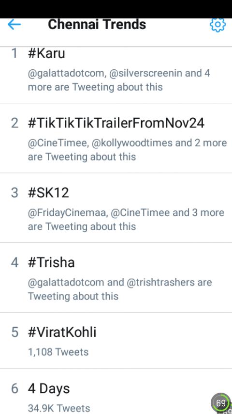 aruntrish's tweet photo. #Trisha - Still Trending in Chennai @trishtrashers 👌👏 Trending for past 6 hrs 💪 Mass 👍👌 https://t.co/5vjG8TqUiT