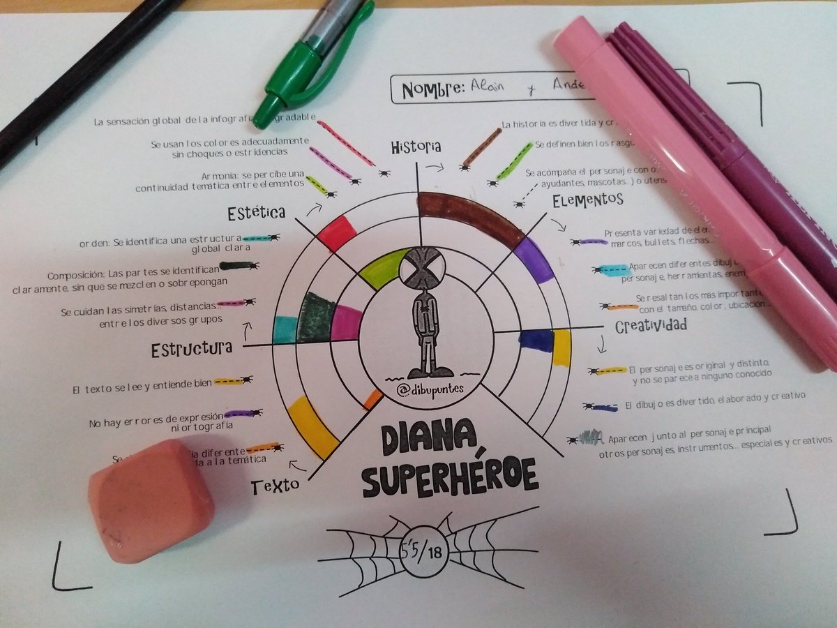 OxelMartinez's tweet photo. Evaluando el superhéroe de nuestros compañeros.
@dibupuntes @arruti_ane https://t.co/c7DZnvIqX9