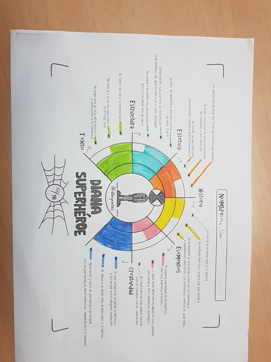 UxueOsa's tweet photo. Evaluando la infografía de los compañeros! @dibupuntes @joan_anso @MedinaJulen https://t.co/2hDRdNOIZU