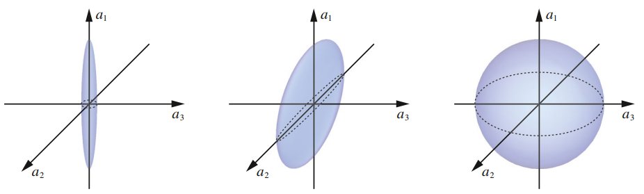 Fisica_Geral's tweet image. Dimensionality of random light fields
by A. Norrman, A. T. Friberg, J. J. Gil and T. Setälä
#JEOSRP #polarization #randomlight doi.org/cgfp