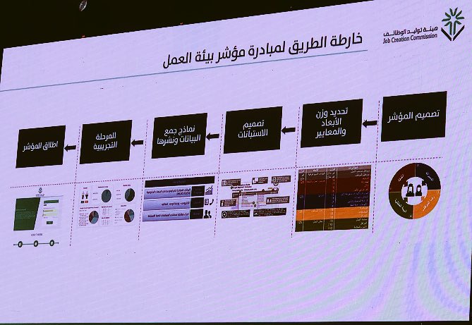 JHRForum's tweet photo. #منتدى_جدة_للموارد_البشرية 
م.رشيد الكبسي
خارطة الطريق لمبادرة مؤشر بيئة العمل https://t.co/EXhzy8cmDz