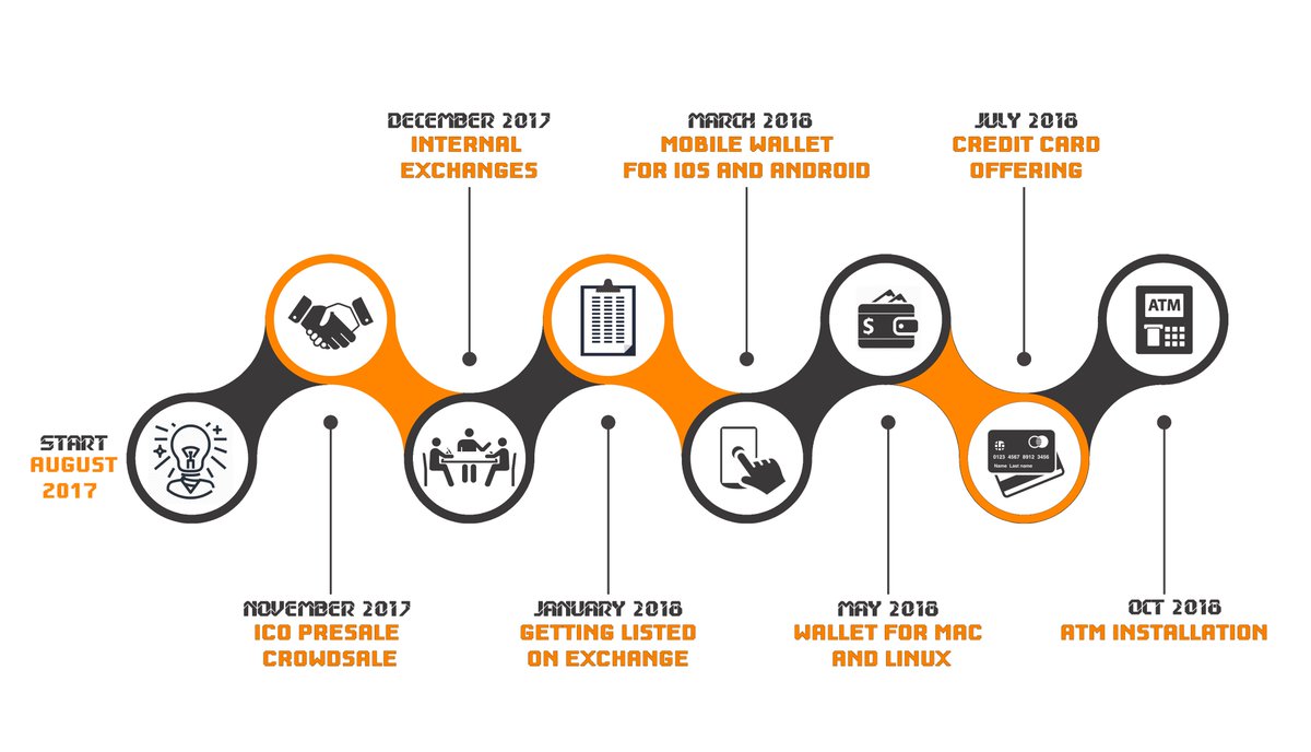 CoinLuxury's tweet photo. Our roadmap for @CoinLuxury 

It will be updated in Q1/2018

#LXC #LUXURYCOIN #ICO https://t.co/8iYtZG4dsY
