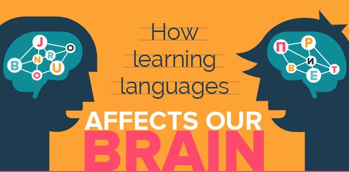 IHWorld's tweet photo. Check out this infographic on how learning languages affects our brain: https://t.co/PFAi9tfYNo https://t.co/tXsMZZ9jkT