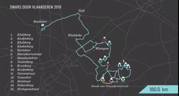 nico_vanlooy's tweet photo. Importantes cambios en el recorrido de la @DwarsdrVlaander para 2018. 15 subidas y 3 tramos adoquinados | https://t.co/UPcv70emLC #DDV2018 https://t.co/VEZeF6AOdb