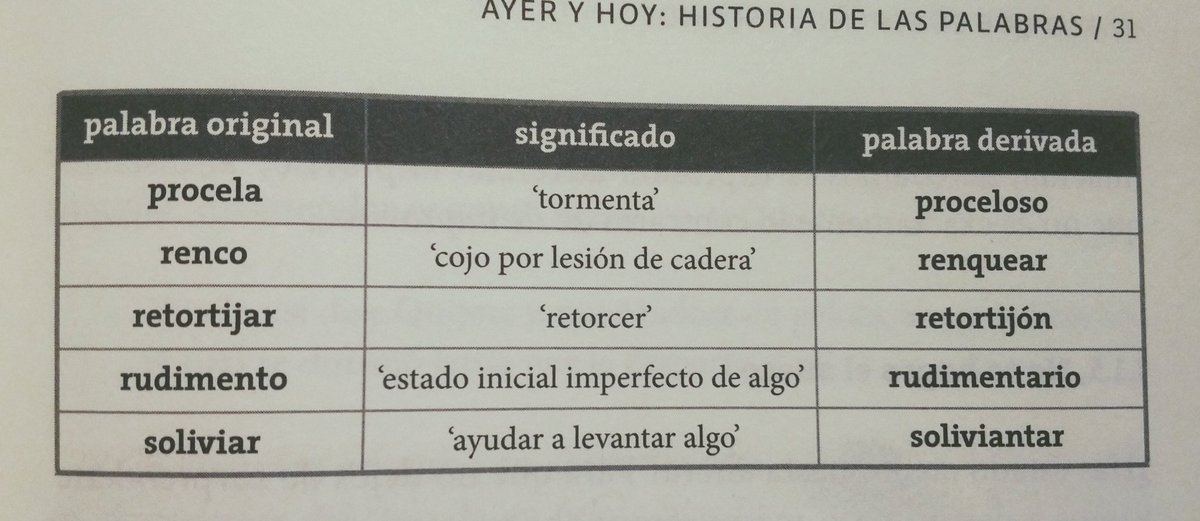loquelespesc's tweet photo. Más palabras que proceden de otras que casi hemos perdido

#LQEEE #etimología https://t.co/2ucLTSvJin