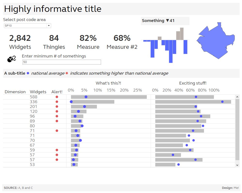Charlie Hutcheson Another Real Tableau Dashboard Goes Live I M On A Roll And I Quite Enjoy This Productivity Nomeetingsresultsinoutputoddlyenough T Co Rbgtxwoylm Twitter