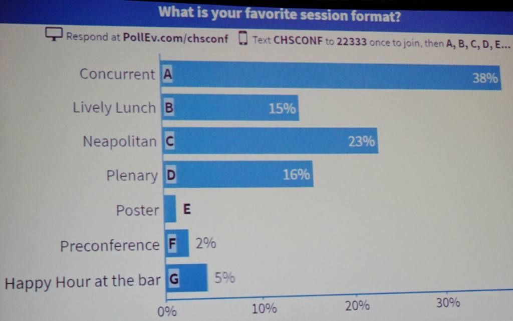 chsconf's tweet photo. Closing Session: Conference Poll-a-Palooza https://t.co/GCcbkFpNkv #chsconf2017 #chs17 https://t.co/TbEJD593ea
