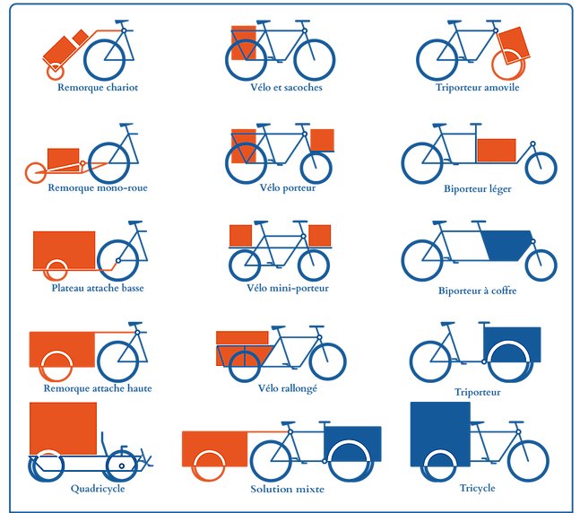 Les Boîtes à Vélo - Paris & Île-de-France tweet media