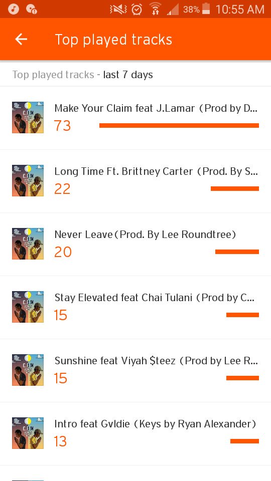_7CAM's tweet photo. I see yall have a new favorite this week on SoundCloud for #CAM #MakeYourClaim #ThePavers @JLamar55
https://t.co/AwU01tv7s9 https://t.co/t35I2hB6kh