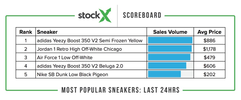 semi frozen yeezy stockx