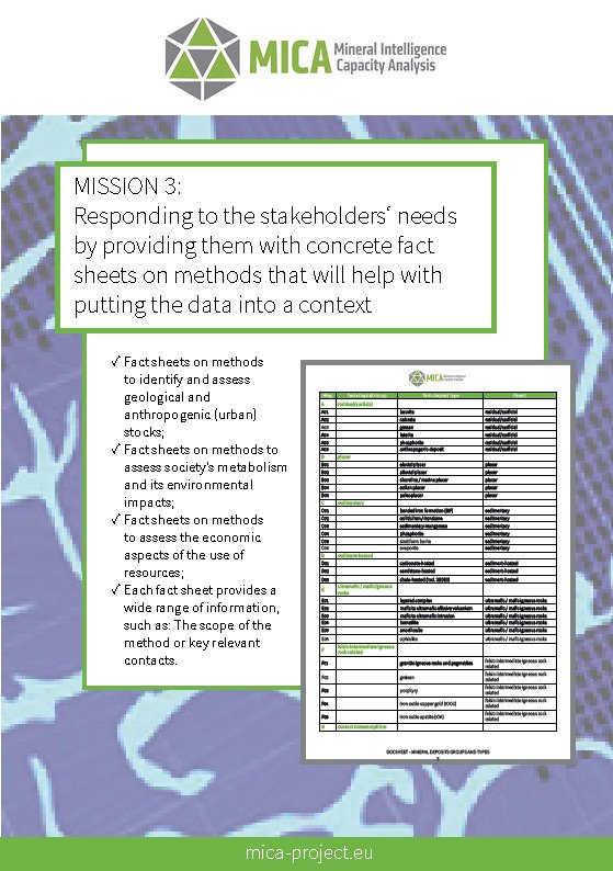 Another week of #MeetMICA with our 3rd mission : responding to the stakeholders' needs by providing them with concrete #factsheets on methods that will help with putting data into context bit.ly/2x8FDtW